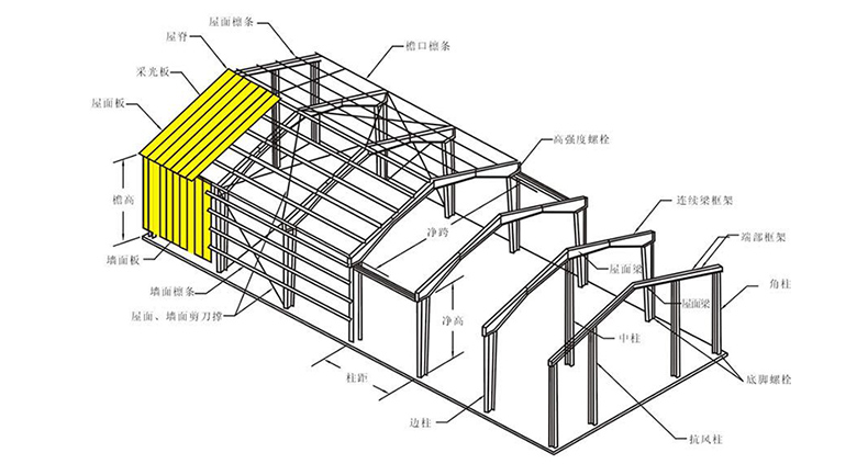 鋼結(jié)構(gòu)材料加工